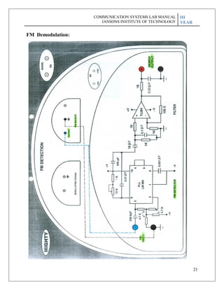 21
FM Demodulation:
COMMUNICATION SYSTEMS LAB MANUAL
JANSONS INSTITUTE OF TECHNOLOGY
III
YEAR
 