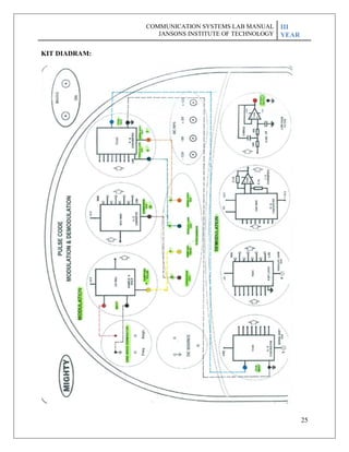 25
KIT DIADRAM:
COMMUNICATION SYSTEMS LAB MANUAL
JANSONS INSTITUTE OF TECHNOLOGY
III
YEAR
 