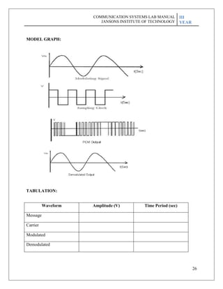 26
MODEL GRAPH:
TABULATION:
Waveform Amplitude (V) Time Period (sec)
Message
Carrier
Modulated
Demodulated
COMMUNICATION SYSTEMS LAB MANUAL
JANSONS INSTITUTE OF TECHNOLOGY
III
YEAR
 