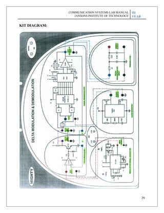 29
KIT DIAGRAM:
COMMUNICATION SYSTEMS LAB MANUAL
JANSONS INSTITUTE OF TECHNOLOGY
III
YEAR
 