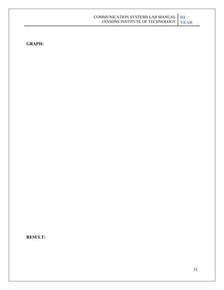 31
GRAPH:
RESULT:
COMMUNICATION SYSTEMS LAB MANUAL
JANSONS INSTITUTE OF TECHNOLOGY
III
YEAR
 
