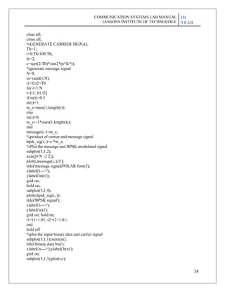 38
clear all;
close all;
%GENERATE CARRIER SIGNAL
Tb=1;
t=0:Tb/100:Tb;
fc=2;
c=sqrt(2/Tb)*sin(2*pi*fc*t);
%generate message signal
N=8;
m=rand(1,N);
t1=0;t2=Tb
for i=1:N
t=[t1:.01:t2]
if m(i)>0.5
m(i)=1;
m_s=ones(1,length(t));
else
m(i)=0;
m_s=-1*ones(1,length(t));
end
message(i,:)=m_s;
%product of carrier and message signal
bpsk_sig(i,:)=c.*m_s;
%Plot the message and BPSK modulated signal
subplot(5,1,2);
axis([0 N -2 2]);
plot(t,message(i,:),'r');
title('message signal(POLAR form)');
xlabel('t--->');
ylabel('m(t)');
grid on;
hold on;
subplot(5,1,4);
plot(t,bpsk_sig(i,:));
title('BPSK signal');
xlabel('t--->');
ylabel('s(t)');
grid on; hold on;
t1=t1+1.01; t2=t2+1.01;
end
hold off
%plot the input binary data and carrier signal
subplot(5,1,1);stem(m);
title('binary data bits');
xlabel('n--->');ylabel('b(n)');
grid on;
subplot(5,1,3);plot(t,c);
COMMUNICATION SYSTEMS LAB MANUAL
JANSONS INSTITUTE OF TECHNOLOGY
III
YEAR
 