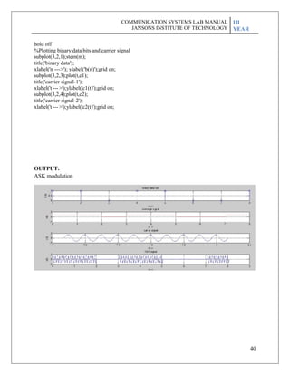 40
hold off
%Plotting binary data bits and carrier signal
subplot(3,2,1);stem(m);
title('binary data');
xlabel('n --->'); ylabel('b(n)');grid on;
subplot(3,2,3);plot(t,c1);
title('carrier signal-1');
xlabel('t --->');ylabel('c1(t)');grid on;
subplot(3,2,4);plot(t,c2);
title('carrier signal-2');
xlabel('t --->');ylabel('c2(t)');grid on;
OUTPUT:
ASK modulation
COMMUNICATION SYSTEMS LAB MANUAL
JANSONS INSTITUTE OF TECHNOLOGY
III
YEAR
 