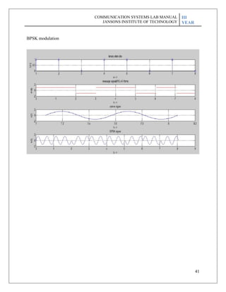 41
BPSK modulation
COMMUNICATION SYSTEMS LAB MANUAL
JANSONS INSTITUTE OF TECHNOLOGY
III
YEAR
 