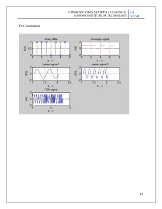 42
FSK modulation
COMMUNICATION SYSTEMS LAB MANUAL
JANSONS INSTITUTE OF TECHNOLOGY
III
YEAR
 