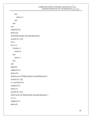 46
else
st2(m)=1;
end
end
end
subplot(212);
plot(t,st2);
title('Differentially Encoded Bitstream');
axis([0,10,-1,2]);
st3=t;
for n=1:j
if st2(n)==1
st3(n)=0;
else
st3(n)=1;
end
end
figure(2)
subplot(311);
plot(t,st3);
title('Inverse of Differentially Encoded Bitstream')
axis([0,10,-1,2]);
s1=sin(2*pi*fc*t);
subplot(312)
plot(t,s1);
axis([0,10,-2,2]);
title('Carrier for Differentially Encoded Bitstream ')
s2=-s1;
subplot(313)
plot(t,s2);
COMMUNICATION SYSTEMS LAB MANUAL
JANSONS INSTITUTE OF TECHNOLOGY
III
YEAR
 