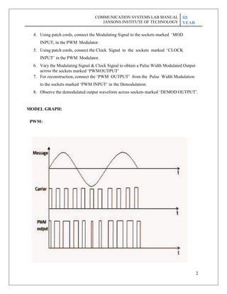 2
4. Using patch cords, connect the Modulating Signal to the sockets marked ‗MOD
INPUT; in the PWM Modulator.
5. Using patch cords, connect the Clock Signal to the sockets marked ‗CLOCK
INPUT‘ in the PWM Modulator.
6. Vary the Modulating Signal & Clock Signal to obtain a Pulse Width Modulated Output
across the sockets marked ‗PWMOUTPUT‘
7. For reconstruction, connect the ‗PWM OUTPUT‘ from the Pulse Width Modulation
to the sockets marked ‗PWM INPUT‗ in the Demodulation.
8. Observe the demodulated output waveform across sockets marked ‗DEMOD OUTPUT‘.
MODEL GRAPH:
PWM:
COMMUNICATION SYSTEMS LAB MANUAL
JANSONS INSTITUTE OF TECHNOLOGY
III
YEAR
 
