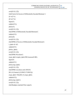 47
axis([0,10,-2,2]);
title('Carrier for Inverse of Differentially Encoded Bitstream ')
d1=st2.*s1;
d2=st3.*s2;
figure(3);
subplot(311);
plot(t,d1);
axis([0,10,-2,2]);
title('DPSK of Differentially Encoded Bitstream')
subplot(312)
plot(t,d2);
axis([0,10,-2,2]);
title('DPSK of Inverse of Differentially Encoded Bitstream')
e_dpsk=d1+d2;
subplot(313)
plot(t,e_dpsk);
axis([0,10,-2,2]);
title('DPSK Waveform')
awgn_dpsk=awgn(e_dpsk,SNR,'measured','dB');
figure(4)
subplot(311)
plot(t,awgn_dpsk);
axis([0,10,-2,2]);
title('DPSK waveform with AWGN')
[B1,A1]=butter(1,[3/(500/2) 7/(500/2)]);
awgn_dpsk1=filter(B1,A1,awgn_dpsk);
subplot(312);
plot(t,awgn_dpsk1);
axis([0,10,-2,2]);
title('Bandpass matched Filter output');
COMMUNICATION SYSTEMS LAB MANUAL
JANSONS INSTITUTE OF TECHNOLOGY
III
YEAR
 