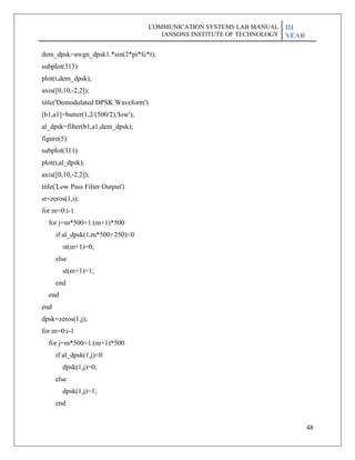 48
dem_dpsk=awgn_dpsk1.*sin(2*pi*fc*t);
subplot(313)
plot(t,dem_dpsk);
axis([0,10,-2,2]);
title('Demodulated DPSK Waveform')
[b1,a1]=butter(1,2/(500/2),'low');
al_dpsk=filter(b1,a1,dem_dpsk);
figure(5)
subplot(311)
plot(t,al_dpsk);
axis([0,10,-2,2]);
title('Low Pass Filter Output')
st=zeros(1,i);
for m=0:i-1
for j=m*500+1:(m+1)*500
if al_dpsk(1,m*500+250)<0
st(m+1)=0;
else
st(m+1)=1;
end
end
end
dpsk=zeros(1,j);
for m=0:i-1
for j=m*500+1:(m+1)*500
if al_dpsk(1,j)<0
dpsk(1,j)=0;
else
dpsk(1,j)=1;
end
COMMUNICATION SYSTEMS LAB MANUAL
JANSONS INSTITUTE OF TECHNOLOGY
III
YEAR
 