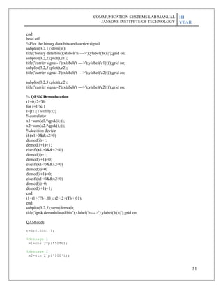 51
end
hold off
%Plot the binary data bits and carrier signal
subplot(3,2,1);stem(m);
title('binary data bits');xlabel('n --->');ylabel('b(n)');grid on;
subplot(3,2,2);plot(t,c1);
title('carrier signal-1');xlabel('t --->');ylabel('c1(t)');grid on;
subplot(3,2,3);plot(t,c2);
title('carrier signal-2');xlabel('t --->');ylabel('c2(t)');grid on;
subplot(3,2,3);plot(t,c2);
title('carrier signal-2');xlabel('t --->');ylabel('c2(t)');grid on;
% QPSK Demodulation
t1=0;t2=Tb
for i=1:N-1
t=[t1:(Tb/100):t2]
%correlator
x1=sum(c1.*qpsk(i,:));
x2=sum(c2.*qpsk(i,:));
%decision device
if (x1>0&&x2>0)
demod(i)=1;
demod(i+1)=1;
elseif (x1>0&&x2<0)
demod(i)=1;
demod(i+1)=0;
elseif (x1<0&&x2<0)
demod(i)=0;
demod(i+1)=0;
elseif (x1<0&&x2>0)
demod(i)=0;
demod(i+1)=1;
end
t1=t1+(Tb+.01); t2=t2+(Tb+.01);
end
subplot(3,2,5);stem(demod);
title('qpsk demodulated bits');xlabel('n --- >');ylabel('b(n)');grid on;
QAM code
t=0:0.0001:1;
%Message 1
m1=cos(2*pi*50*t);
%Message 2
m2=sin(2*pi*100*t);
COMMUNICATION SYSTEMS LAB MANUAL
JANSONS INSTITUTE OF TECHNOLOGY
III
YEAR
 