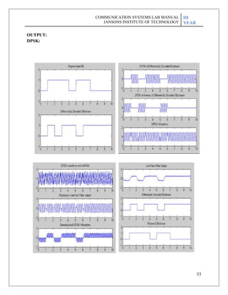 53
OUTPUT:
DPSK:
COMMUNICATION SYSTEMS LAB MANUAL
JANSONS INSTITUTE OF TECHNOLOGY
III
YEAR
 
