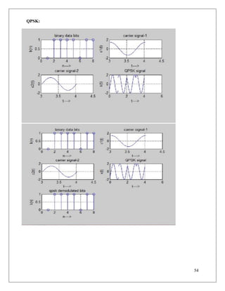 54
QPSK:
 