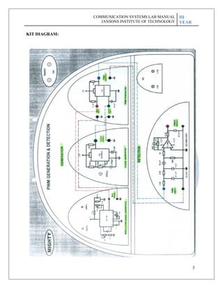 3
KIT DIAGRAM:
COMMUNICATION SYSTEMS LAB MANUAL
JANSONS INSTITUTE OF TECHNOLOGY
III
YEAR
 