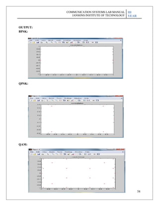 58
OUTPUT:
BPSK:
QPSK:
QAM:
COMMUNICATION SYSTEMS LAB MANUAL
JANSONS INSTITUTE OF TECHNOLOGY
III
YEAR
COMMUNICATION SYSTEMS LAB MANUAL
JANSONS INSTITUTE OF TECHNOLOGY
III
YEAR
 