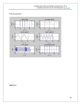 64
FSK demodulation
RESULT:
COMMUNICATION SYSTEMS LAB MANUAL
JANSONS INSTITUTE OF TECHNOLOGY
III
YEAR
 