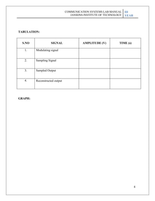 4
TABULATION:
S.NO SIGNAL AMPLITUDE (V) TIME (s)
1. Modulating signal
2. Sampling Signal
3. Sampled Output
4. Reconstructed output
GRAPH:
COMMUNICATION SYSTEMS LAB MANUAL
JANSONS INSTITUTE OF TECHNOLOGY
III
YEAR
 