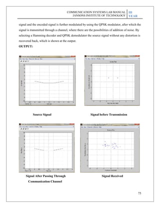 75
signal and the encoded signal is further modulated by using the QPSK modulator, after which the
signal is transmitted through a channel, where there are the possibilities of addition of noise. By
selecting a Hamming decoder and QPSK demodulator the source signal without any distortion is
recovered back, which is shown at the output.
OUTPUT:
Source Signal Signal before Transmission
Signal After Passing Through Signal Received
Communication Channel
COMMUNICATION SYSTEMS LAB MANUAL
JANSONS INSTITUTE OF TECHNOLOGY
III
YEAR
 