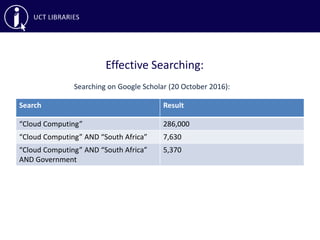 Effective Searching:
Searching on Google Scholar (20 October 2016):
Search Result
“Cloud Computing” 286,000
“Cloud Computing” AND “South Africa” 7,630
“Cloud Computing” AND “South Africa”
AND Government
5,370
 