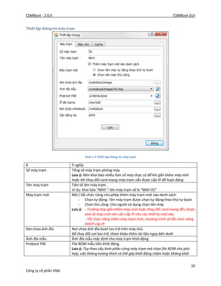 CSMBoot - 2.0.0 CSMBoot GUI
10
Công ty cổ phần VNG
Thiết lập thông tin máy trạm
Hình 1-5 Thiết lập thông tin máy trạm
# Ý nghĩa
Số máy trạm Tổng số máy trạm phòng máy
Lưu ý: Nên khai báo nhiều hơn số máy thực có để khi gắn thêm máy mới
hoặc khi thay đổi card mạng máy trạm vẫn được cấp IP để hoạt động
Tên máy trạm Tiền tố tên máy trạm.
Ví dụ: khai báo “MAY-“ tên máy trạm sẽ là “MAY-01”
Máy trạm mới Mở / tắt chức năng cho phép thêm máy trạm mới vào danh sách.
- Chọn tự động: Tên máy trạm được chọn tự động theo thứ tự boot
- Chọn thủ công: Cho người sử dụng chọn tên máy
Lưu ý: - Trường hợp gắn thêm máy mới hoặc thay đổi card mạng đều được
xem là máy mới nên cần cấp IP cho các thiết bị mới này.
- Tắt chức năng thêm máy trạm mới, chương trình sẽ tắt chức năng
DHCP cấp IP
Nơi chứa ảnh đĩa Nơi chứa ảnh đĩa boot lưu trữ trên máy chủ.
Để thay đổi nơi lưu trữ, tham khảo thêm tài liệu ngay bên dưới
Ảnh đĩa mẫu Ảnh đĩa mẫu mặc định cho máy trạm khởi động
Preboot PXE File ROM mẫu tiền khởi động.
Lưu ý: Tùy theo cấu hình phần cứng máy trạm mà chọn file ROM cho phù
hợp, việc không tương thích có thể gây khởi động chậm hoặc không khởi
 