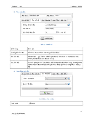 CSMBoot - 2.0.0 CSMDisk Creator
31
Công ty cổ phần VNG
3. Tạo ảnh đĩa
Hình 4-4 Tạo ảnh đĩa
Chức năng Diễn giải
Đường dẫn ảnh đĩa Thư mục chứa ảnh đĩa trên máy chủ CSMBoot
Tên ảnh đĩa Tên ảnh đĩa - (gợi ý: Nên đặt tên gợi nhớ hệ điều hành và mainboard máy
nhằm phân biệt các ảnh đĩa với nhau)
Tạo ảnh đĩa Gửi câu lệnh yêu cầu tạo ảnh đĩa. Sau khi tạo ảnh đĩa thành công, chương trình
sẽ mount ảnh đĩa mới tạo về máy trạm và được quyền sử dụng như ổ đĩa cục
bộ
4. Sao chép ảnh đĩa
Hình 4-5 Sao chép ảnh đĩa
Chức năng Diễn giải
 