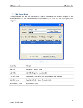 CSMBoot - 2.0.0 CSM Game Disk
34
Công ty cổ phần VNG
5. CSM Game Disk
Chương trình chạy trên máy tính tiền có cài đặt CSMClick Server thực hiện kết nối ổ đĩa game từ máy
chủ CSMBoot Linux về máy tính tiền trên Windows như ổ đĩa cục bộ nhằm mục đích sao chép hay chỉnh
sửa game.
Hình 5-1 CSM Game Disk
Chức năng Diễn giải
Máy chủ IP máy chủ CSMBoot Linux
Mật khẩu Mật khẩu đăng nhập nếu có cài đặt
Chia sẻ ổ Game Gửi lệnh yêu cầu máy chủ chia sẻ ổ Game cho máy tính tiền
Kết nối ổ Game Thực hiện kết nối ổ Game về máy tính tiền
Ngắt kết nối ổ Game Ngắt kết nối ổ Game
 