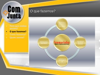 O que fazemos?

                                          Buscamos e
                                          pesquisamos
                                         seus clientes e
•   Para que mídias                       seus hábitos
    sociais?
•   O que fazemos?
•   Como fazemos?
•   Quem somos?
                                                           Interagimos
                           Monitoramos
                                                             de forma
                            sua marca
                                                             eficiente




                                         Avaliamos as
                                         estratégias e
                                               as
                                         reinventamos
 
