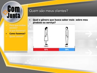 Quem são meus clientes?

                      •   Qual o gênero que busca saber mais sobre meu
                          produto ou serviço?
•   Para que mídias
    sociais?
•   O que fazemos?
•   Como fazemos?
•   Quem somos?
 
