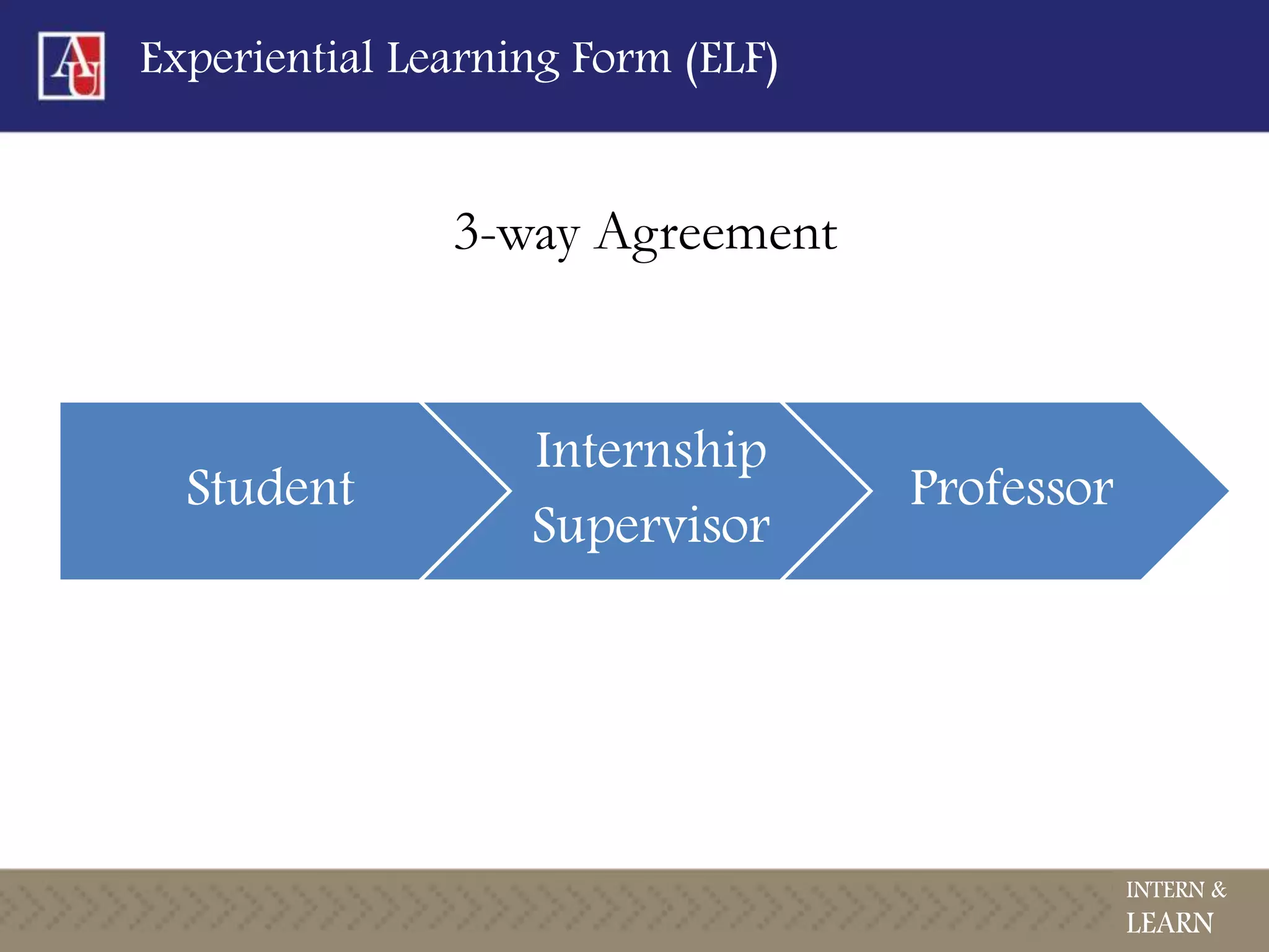 Experiential Learning Form (ELF)
INTERN &
LEARN
3-way Agreement
Student
Internship
Supervisor
Professor
 