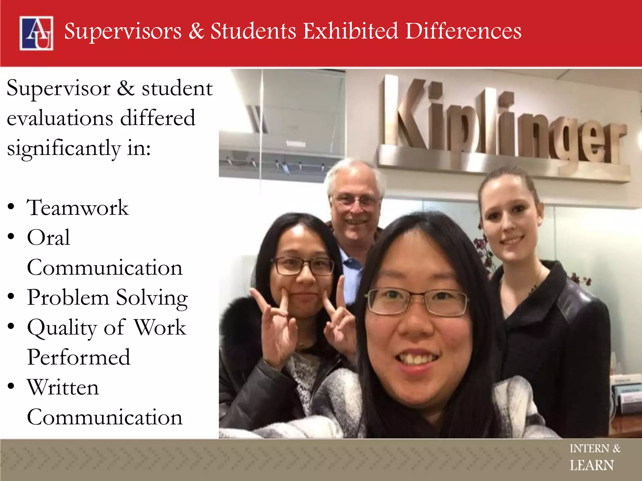 Supervisors & Students Exhibited Differences
Supervisor & student
evaluations differed
significantly in:
• Teamwork
• Oral
Communication
• Problem Solving
• Quality of Work
Performed
• Written
Communication
INTERN &
LEARN
 