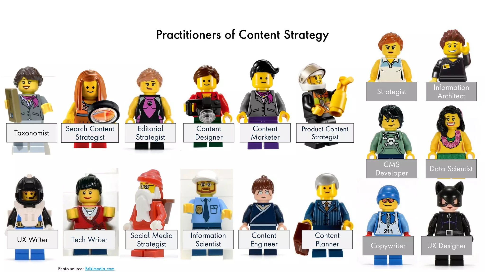 Practitioners of Content Strategy
Taxonomist
UX Writer
Search Content
Strategist
Content
Designer
Tech Writer
Editorial
Strategist
Social Media
Strategist
Content
Marketer
Product Content
Strategist
Content
Engineer
Information
Scientist
Strategist
Information
Architect
Data Scientist
24
Copywriter UX Designer
Photo source: Brikimedia.com
Content
Planner
CMS
Developer
 