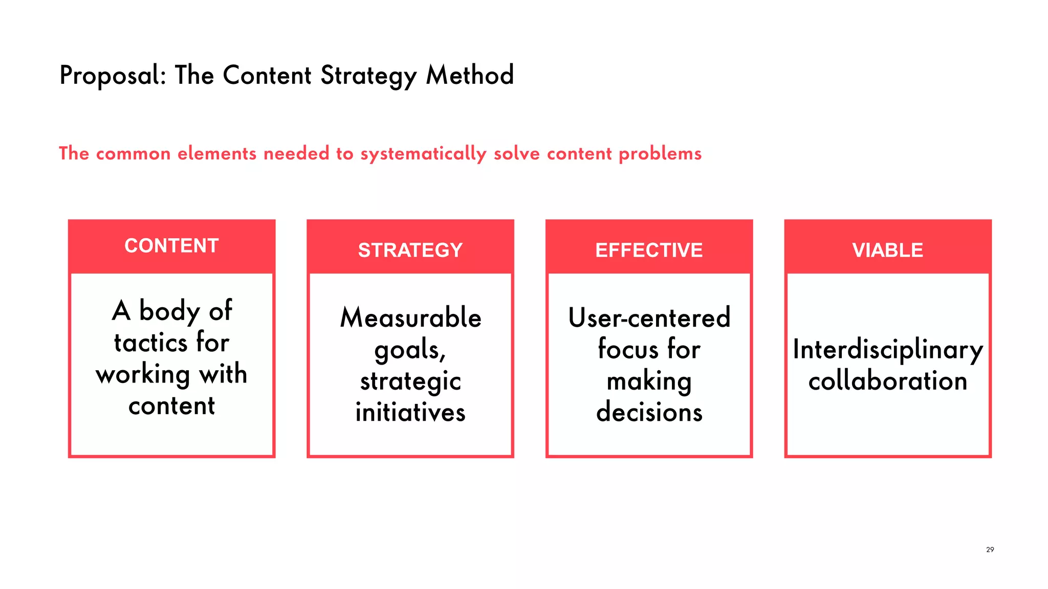 Proposal: The Content Strategy Method
The common elements needed to systematically solve content problems
29
CONTENT
A body of
tactics for
working with
content
STRATEGY
VIABLE
Interdisciplinary
collaboration
STRATEGY
Measurable
goals,
strategic
initiatives
EFFECTIVE
User-centered
focus for
making
decisions
 