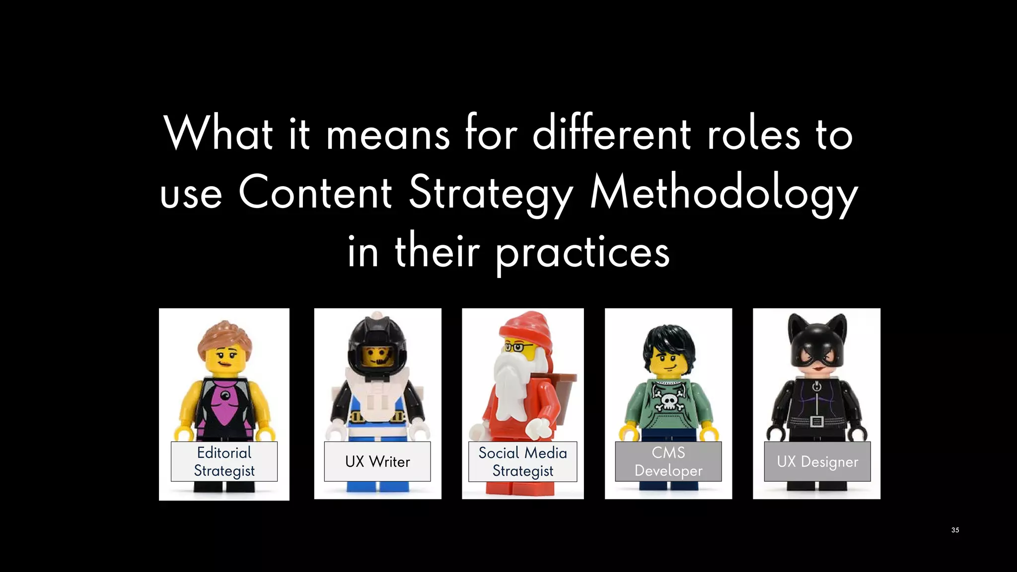 What it means for different roles to
use Content Strategy Methodology
in their practices
35
Editorial
Strategist
Social Media
Strategist
UX Designer
CMS
Developer
UX Writer
 