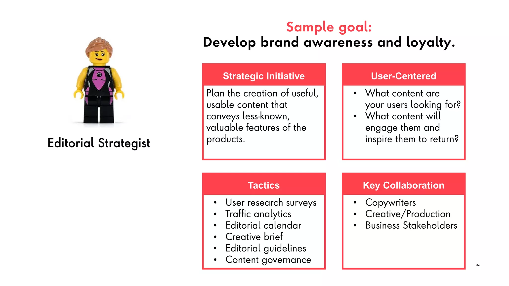 Editorial Strategist
Sample goal:
Develop brand awareness and loyalty.
36
Strategic Initiative
Plan the creation of useful,
usable content that
conveys less-known,
valuable features of the
products.
Key Collaboration
• Copywriters
• Creative/Production
• Business Stakeholders
Tactics
• User research surveys
• Traffic analytics
• Editorial calendar
• Creative brief
• Editorial guidelines
• Content governance
User-Centered
• What content are
your users looking for?
• What content will
engage them and
inspire them to return?
 