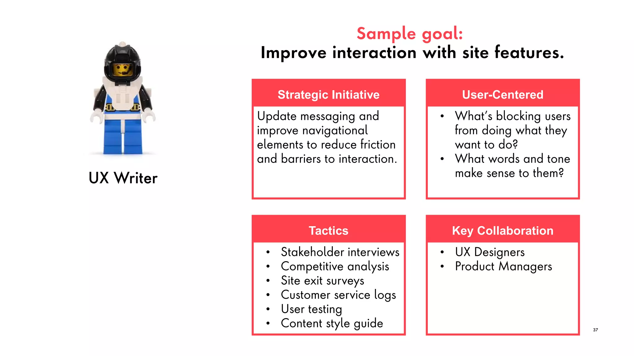 UX Writer
Sample goal:
Improve interaction with site features.
37
Strategic Initiative
Update messaging and
improve navigational
elements to reduce friction
and barriers to interaction.
Key Collaboration
• UX Designers
• Product Managers
Tactics
• Stakeholder interviews
• Competitive analysis
• Site exit surveys
• Customer service logs
• User testing
• Content style guide
User-Centered
• What’s blocking users
from doing what they
want to do?
• What words and tone
make sense to them?
 