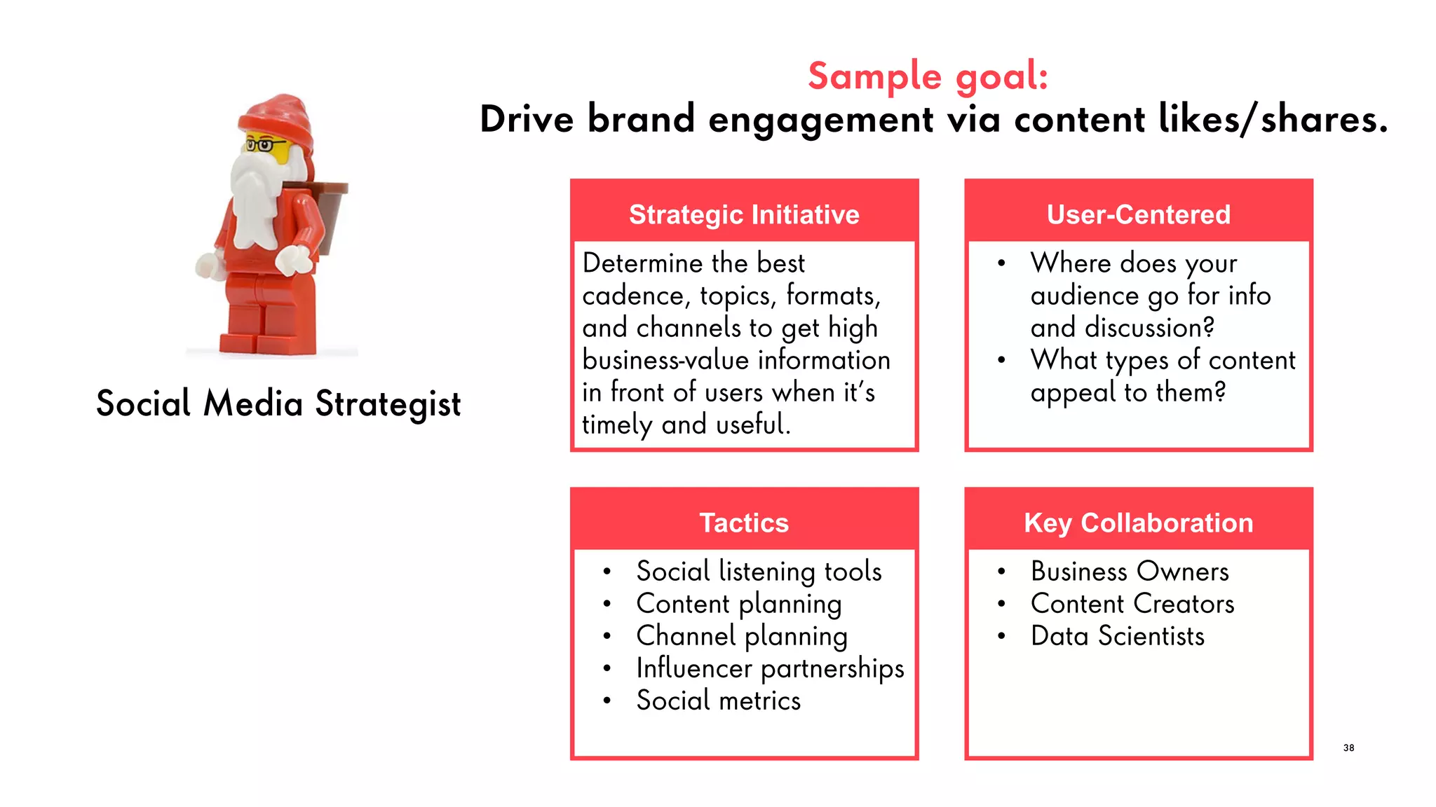 Social Media Strategist
Sample goal:
Drive brand engagement via content likes/shares.
38
Strategic Initiative
Determine the best
cadence, topics, formats,
and channels to get high
business-value information
in front of users when it’s
timely and useful.
Key Collaboration
• Business Owners
• Content Creators
• Data Scientists
Tactics
• Social listening tools
• Content planning
• Channel planning
• Influencer partnerships
• Social metrics
User-Centered
• Where does your
audience go for info
and discussion?
• What types of content
appeal to them?
 