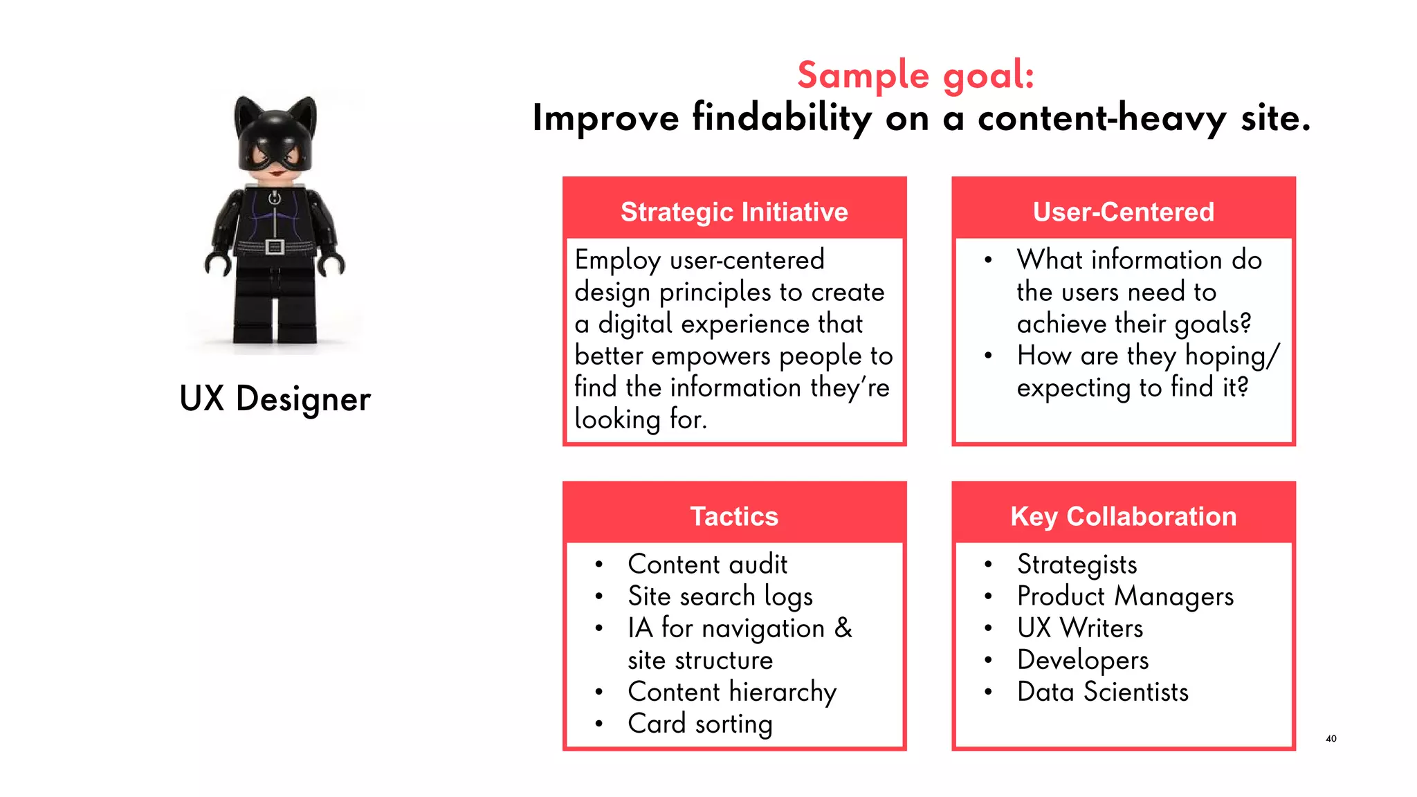 UX Designer
Sample goal:
Improve findability on a content-heavy site.
40
Strategic Initiative
Employ user-centered
design principles to create
a digital experience that
better empowers people to
find the information they’re
looking for.
Key Collaboration
• Strategists
• Product Managers
• UX Writers
• Developers
• Data Scientists
Tactics
• Content audit
• Site search logs
• IA for navigation &
site structure
• Content hierarchy
• Card sorting
User-Centered
• What information do
the users need to
achieve their goals?
• How are they hoping/
expecting to find it?
 