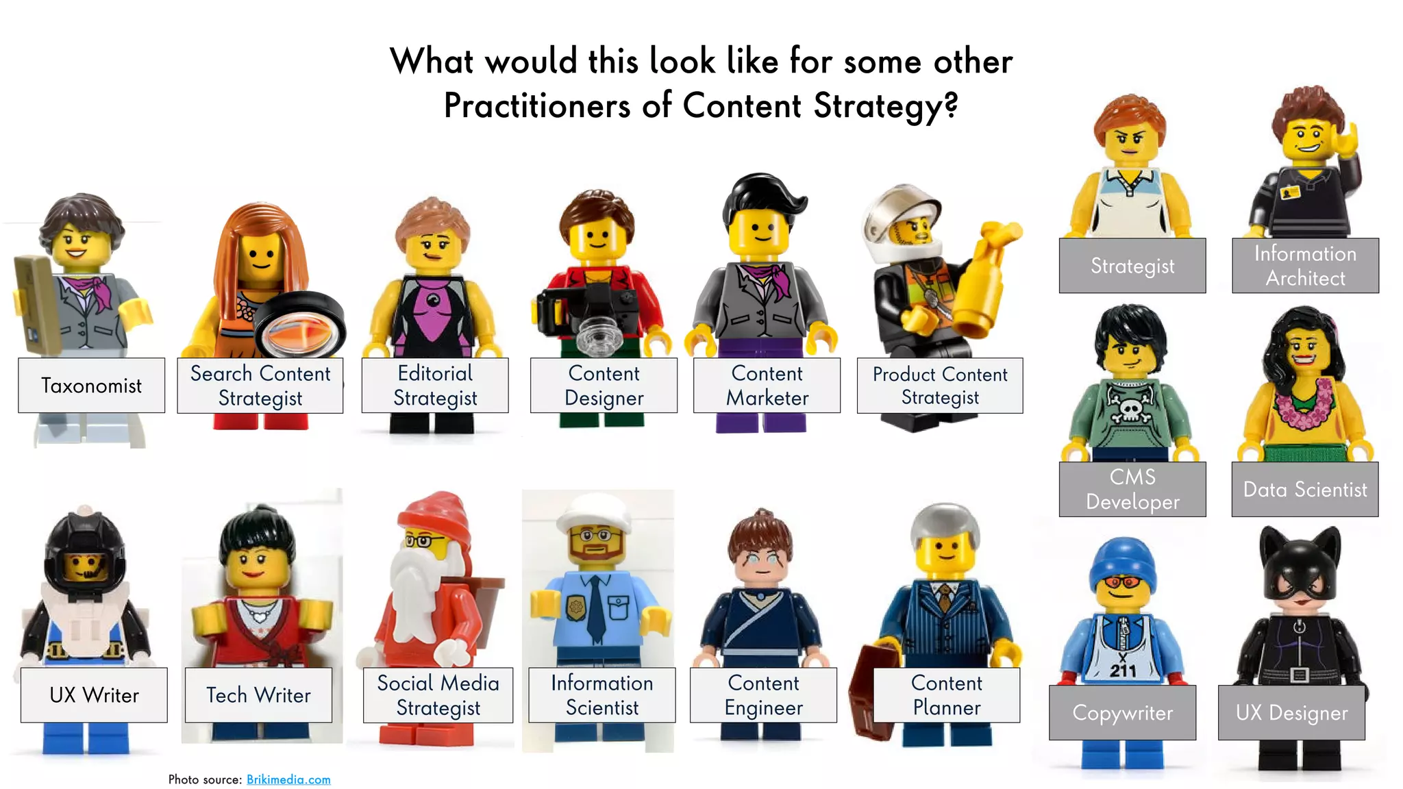 What would this look like for some other
Practitioners of Content Strategy?
Taxonomist
UX Writer
Search Content
Strategist
Content
Designer
Tech Writer
Editorial
Strategist
Social Media
Strategist
Content
Marketer
Product Content
Strategist
Content
Engineer
Information
Scientist
Strategist
Information
Architect
Data Scientist
41
Copywriter UX Designer
Photo source: Brikimedia.com
Content
Planner
CMS
Developer
 