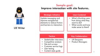UX Writer
Sample goal:
Improve interaction with site features.
37
Strategic Initiative
Update messaging and
improve navigational
elements to reduce friction
and barriers to interaction.
Key Collaboration
• UX Designers
• Product Managers
Tactics
• Stakeholder interviews
• Competitive analysis
• Site exit surveys
• Customer service logs
• User testing
• Content style guide
User-Centered
• What’s blocking users
from doing what they
want to do?
• What words and tone
make sense to them?
 