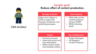 CMS Architect
Sample goal:
Reduce effort of content production.
39
Strategic Initiative
Select and configure a
CMS to support the
business’s production and
publishing processes.
Key Collaboration
• Product Managers
• UX Designers
• Content Producers
Tactics
• Evaluate processes
• Assess pain points and
new requirements
• Define content model
and metadata schema
User-Centered
• What tasks are the
content producers
trying to fulfill?
• What’s blocking
them?
 