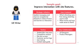 UX Writer
Sample goal:
Improve interaction with site features.
37
Strategic Initiative
Update messaging and
improve naviga...