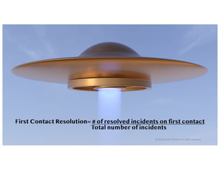First Contact Resolution= # of resolved incidents on first contact
Total number of incidents
©2020 James Feldman All rights reserved.
 