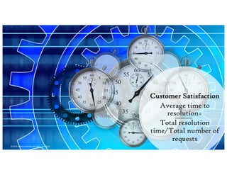 Customer Satisfaction
Average time to
resolution=
Total resolution
time/Total number of
requests
©2020 James Feldman All rights reserved.
 