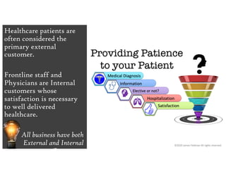 Healthcare patients are
often considered the
primary external
customer.
Frontline staff and
Physicians are Internal
customers whose
satisfaction is necessary
to well delivered
healthcare.
All business have both
External and Internal
Customers.
©2020 James Feldman All rights reserved.
©2020 James Feldman All rights reserved.
 