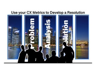 ©2020 James Feldman All rights reserved.
Use your CX Metrics to Develop a Resolution
Rate
 