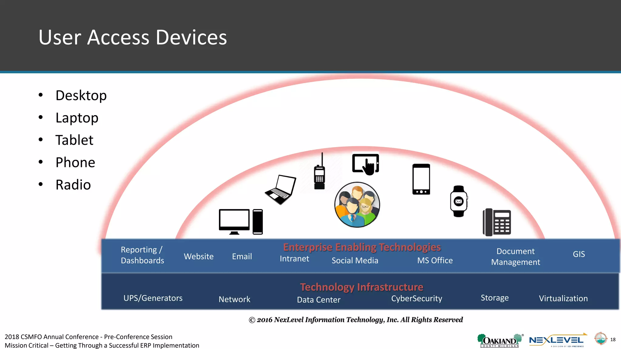 18
• Desktop
• Laptop
• Tablet
• Phone
• Radio
© 2016 NexLevel Information Technology, Inc. All Rights Reserved
Technology Infrastructure
Enterprise Enabling Technologies
Data CenterUPS/Generators Network Storage
Email GISDocument
ManagementIntranetWebsite
CyberSecurity
Reporting /
Dashboards Social Media MS Office
Virtualization
User Access Devices
2018 CSMFO Annual Conference - Pre-Conference Session
Mission Critical – Getting Through a Successful ERP Implementation
 