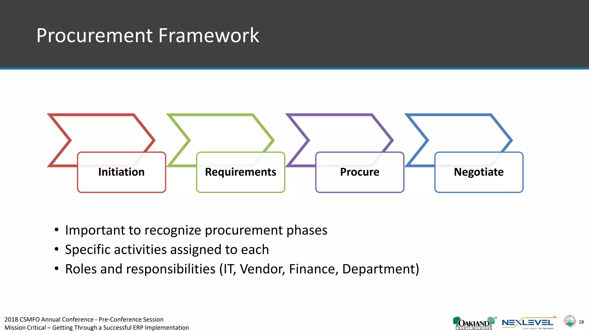 28
Procurement Framework
• Important to recognize procurement phases
• Specific activities assigned to each
• Roles and responsibilities (IT, Vendor, Finance, Department)
Initiation Requirements Procure Negotiate
2018 CSMFO Annual Conference - Pre-Conference Session
Mission Critical – Getting Through a Successful ERP Implementation
 