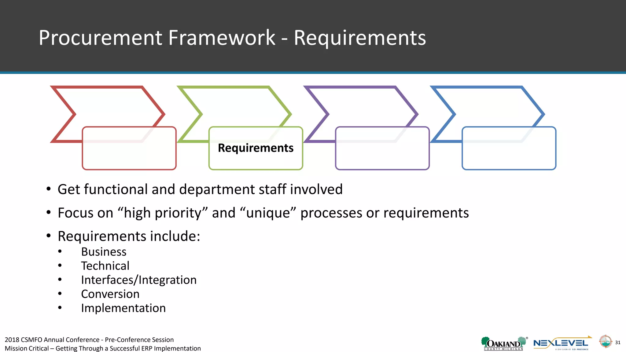 31
Procurement Framework - Requirements
• Get functional and department staff involved
• Focus on “high priority” and “unique” processes or requirements
• Requirements include:
• Business
• Technical
• Interfaces/Integration
• Conversion
• Implementation
Requirements
2018 CSMFO Annual Conference - Pre-Conference Session
Mission Critical – Getting Through a Successful ERP Implementation
 