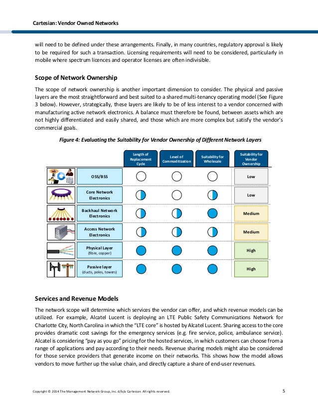 Vendor Owned Networks Is network ownership the next step for network…