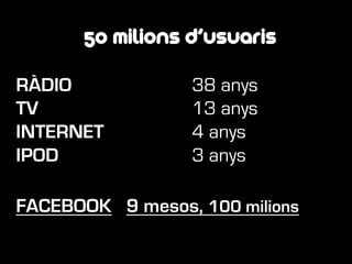 Minuts a Facebook cada mes
700.000.000.000
1.369.862 d’anys aproximadament
30.000.000.000 de missatges compartits
900.000....