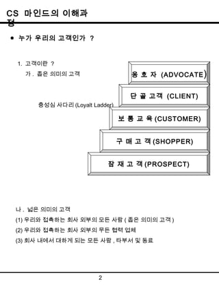 CS 마인드의 이해과 
정 
● 누가 우리의 고객인가 ? 
1. 고객이란 ? 
가. 좁은 의미의 고객 
충성심 사다리(Loyalt Ladder) 
옹 호 자 (ADVOCATE) 
단 골 고객 (CLIENT) 
보 통 교 육 (CUSTOMER) 
구 매 고 객 (SHOPPER) 
잠 재 고 객 (PROSPECT) 
나. 넓은 의미의 고객 
(1)우리와 접촉하는 회사 외부의 모든 사람 (좁은 의미의 고객) 
(2)우리와 접촉하는 회사 외부의 무든 협력 업체 
(3)회사 내에서 대하게 되는 모든 사람 ,타부서 및 동료 
2 
 